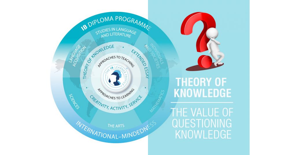 The Value of Questioning Knowledge