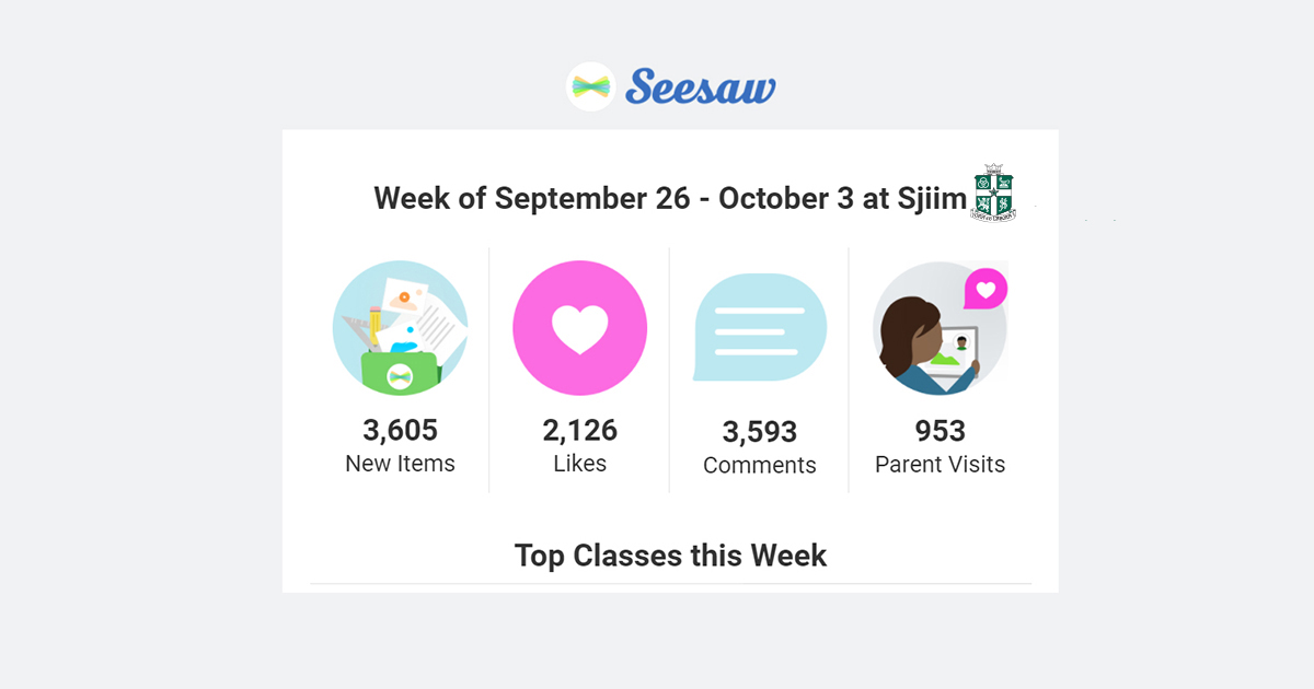 Supporting students’ learning with Seesaw at Elementary School